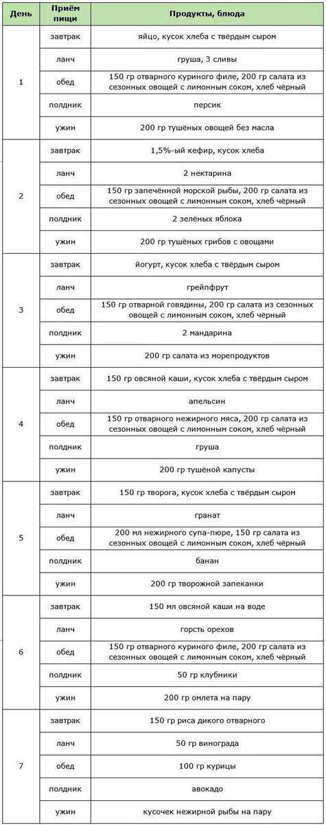 Избегайте использования сахара и сладких напитков