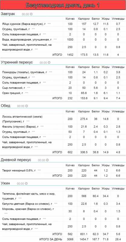 Придерживайтесь правила 80/20