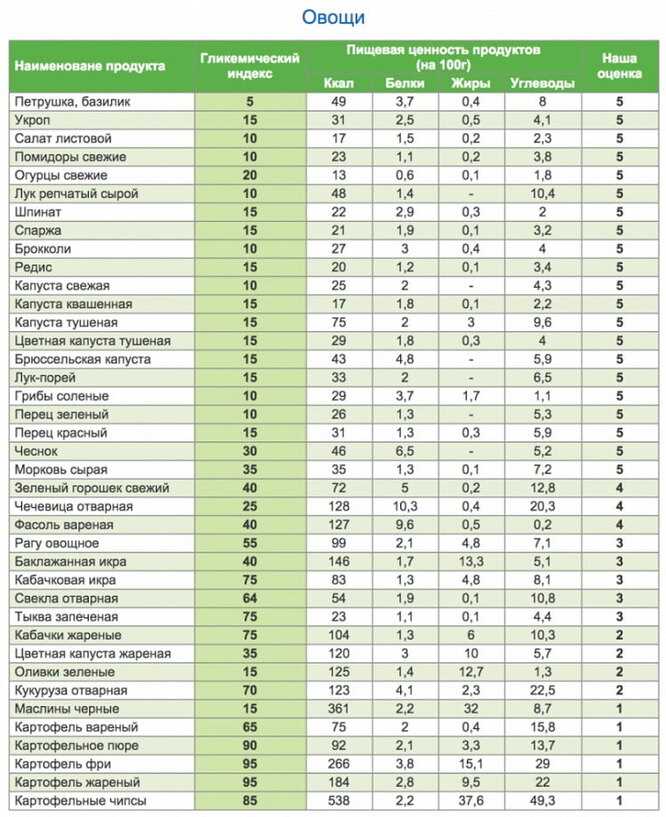 Как соблюдать правило 80/20?