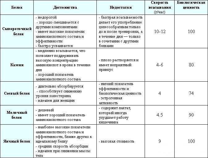 Строительный материал для тканей