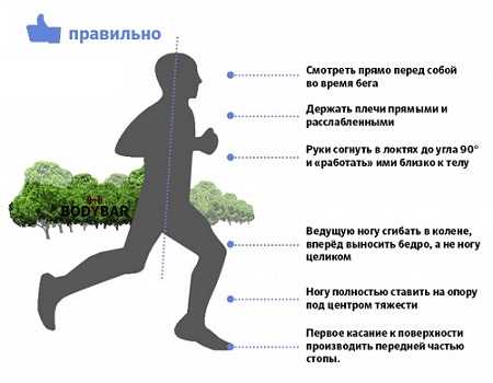 Выбор правильной экипировки