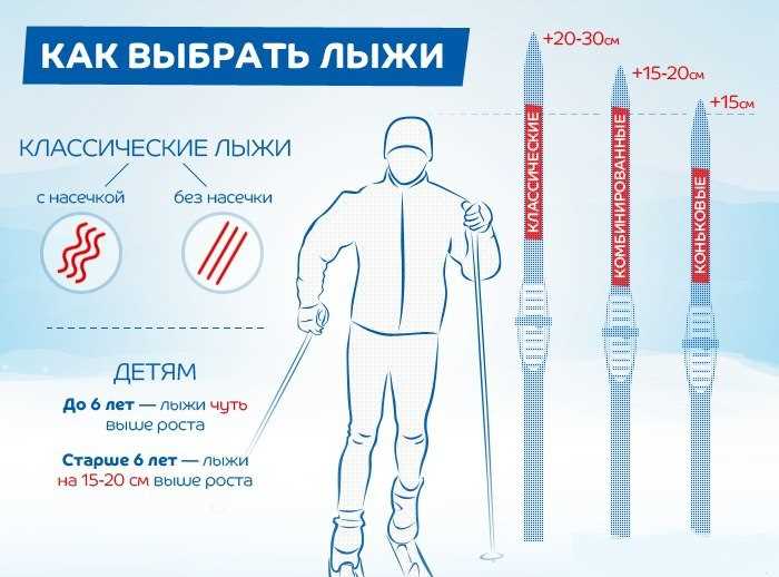 Размер лыж и вес катальца