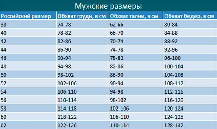 2. Обхват груди и талии