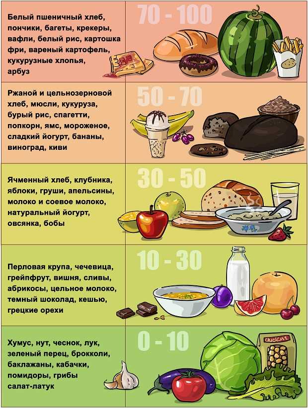 Рецепты низкоуглеводной диеты
