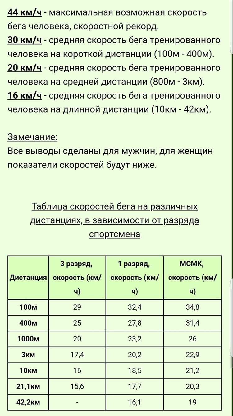 Сравнение средней скорости человека с другими видами передвижения