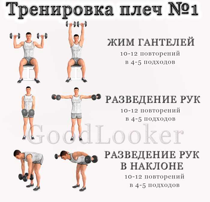 Упражнения с резиновыми лентами для тренировки плечевых мышц