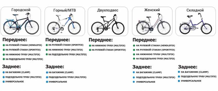 Виды велосипедов для активного отдыха